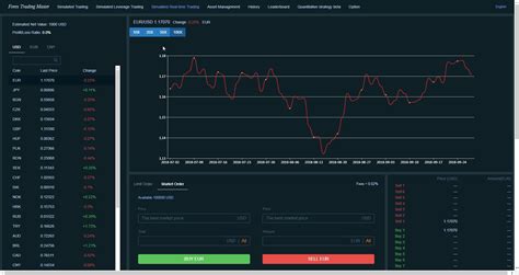 Forex Trading Master: Simulator · 스팀