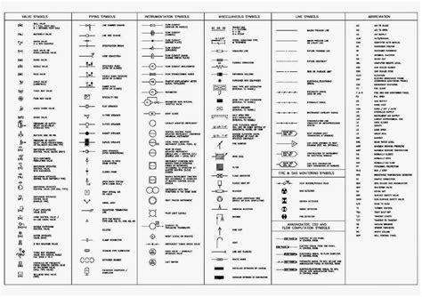 Residential Electrical Wiring Symbols