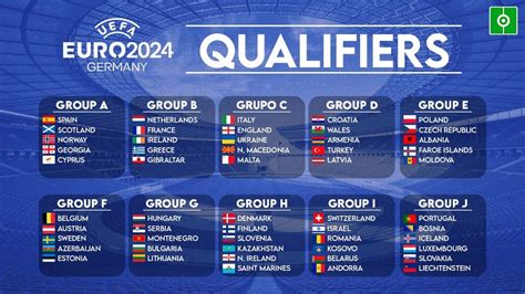 These are the UEFA Euro 2024 qualifying groups