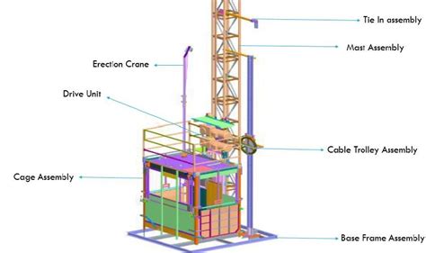 Manual Handling Hoist Diagram