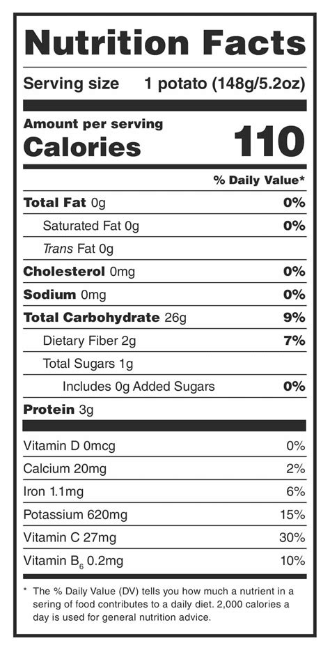 Potato Nutrition | Health Benefits of Potatoes | PotatoGoodness.com