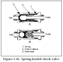 Hydraulic Check Valves - Hydraulic Repair Schematic