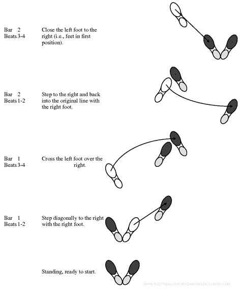 [DIAGRAM] Foot Dance Diagram - MYDIAGRAM.ONLINE