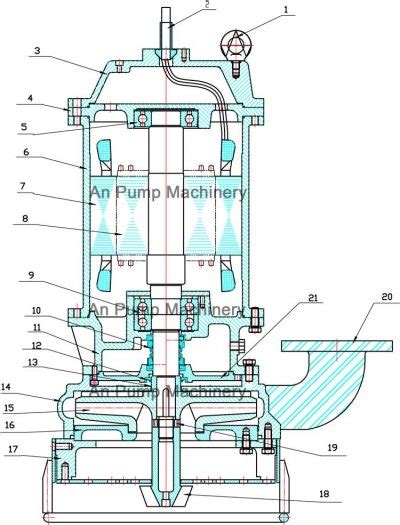 submersible slurry pump - submersible sand pump