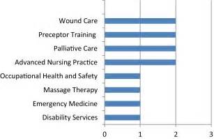 Enrolled Nurses’ experiences learning the nurse preceptor role: A ...