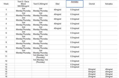 Steroids Cycle Chart: Best Legal Steroids Cycle and Stacks [2020] in ...