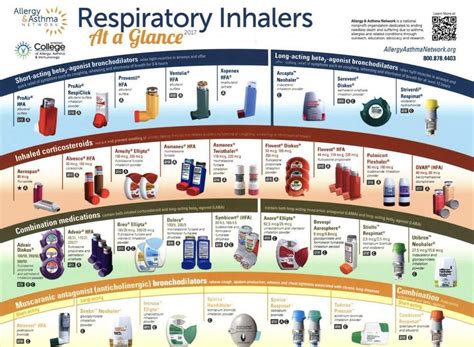 Asthma Medication Inhaler Colors Chart Copd Inhalers Chart New | Images ...