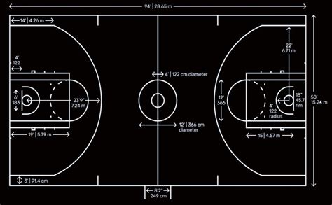 Basketball court diagram labelled: lines, markings and positions ...