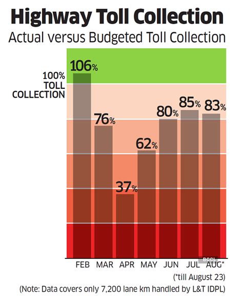 Recent surge in freight movement could mean that India's economy is ...