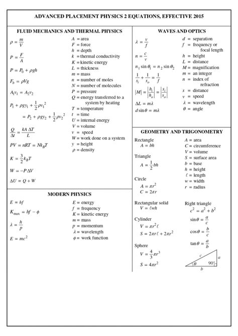 AP Physics 2 Formula Sheet - Wiingy