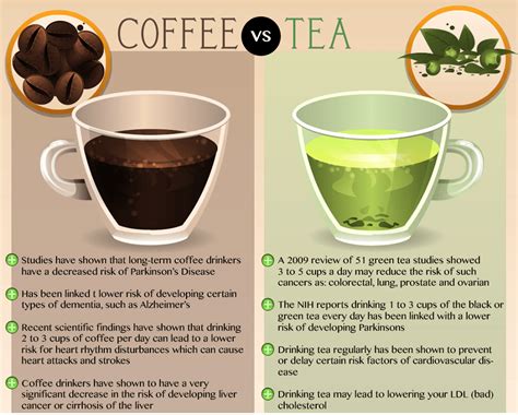 The benefits of coffee and tea. Which one do you prefer? | Green tea vs ...