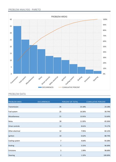 Tableau 201 How To Make A Pareto Chart Evolytics - Riset