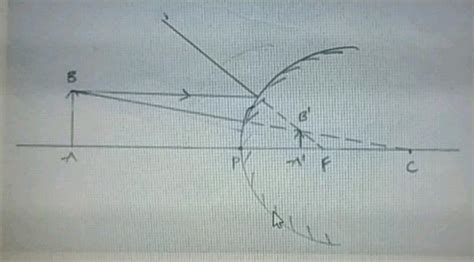 State whether true or false : The magnification produced by a spherical ...