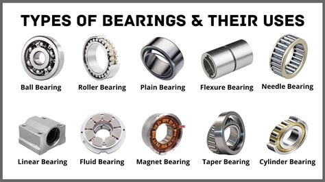 15 Types of Bearings and Their Applications [Pictures & PDF]