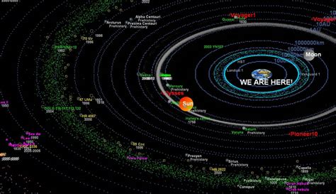 Astronomical Objects Distances From Earth - The Earth Images Revimage.Org