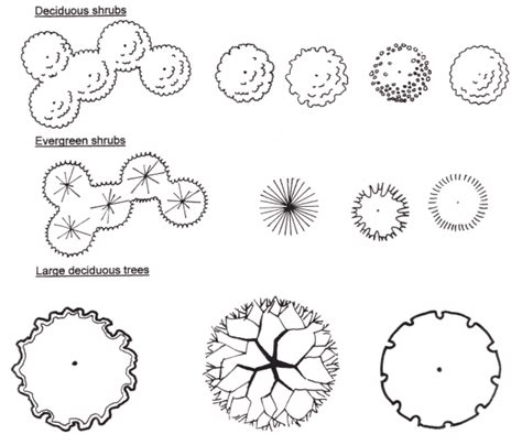 Landscaping symbols | Landscape design drawings, Landscape design ...