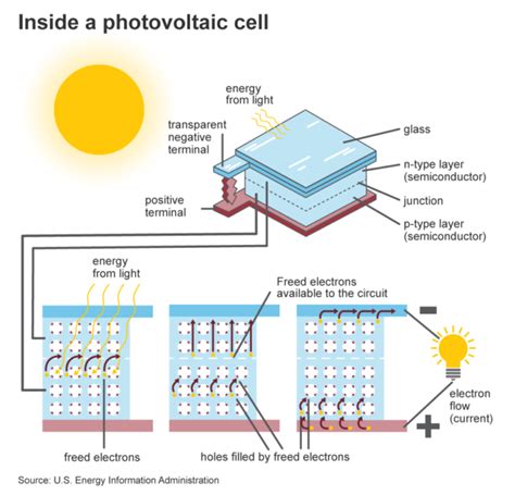 Six Main Components of a Solar Panel - Brij Encapsulants (India)