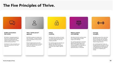 The Thrive Approach | Thrive Coaching and Consulting | Thrive Coaching ...