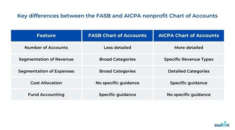 Understanding Unified Chart of Accounts (UCOA)