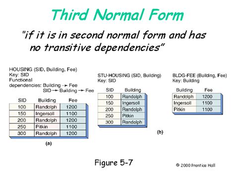 Third Normal Form