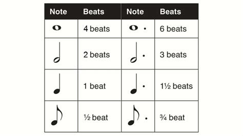 Dotted Note