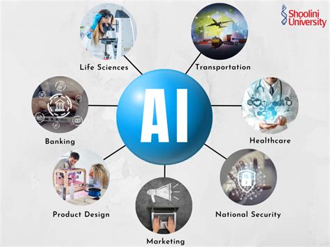 Check how the Applications of AI is Transforming Our World - Shoolini ...