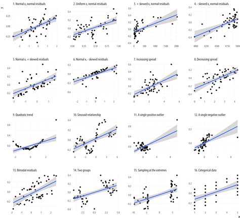 Graphing Ordinal Data. You shouldn’t analyze ordinal data like… | by ...