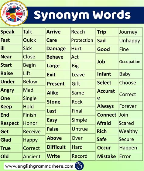 English Synonym Words List | English grammar, Learn english vocabulary ...