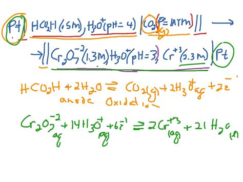 Electrochemical cell notation | Science, Chemistry | ShowMe