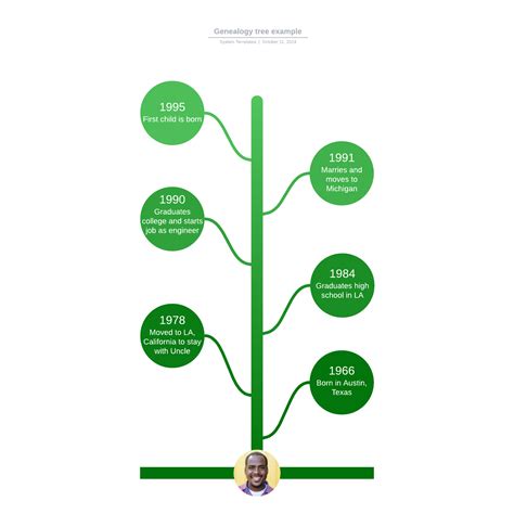 Genealogy tree example | Lucidedu