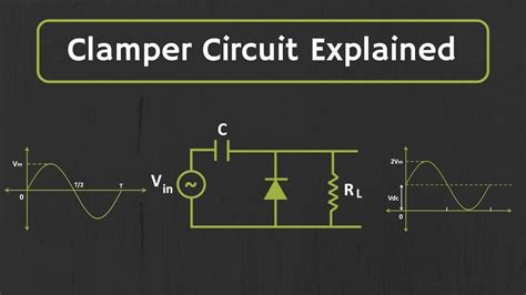 How to design clamper circuit in multisim | Multisim tutorials - YouTube