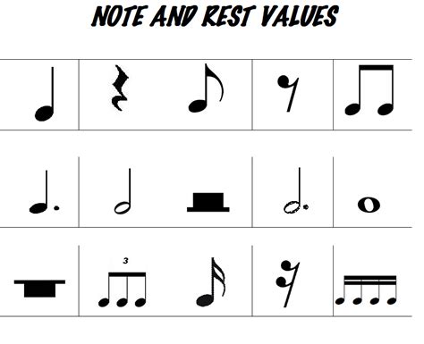 Note and Rest Values # 2 Diagram | Quizlet