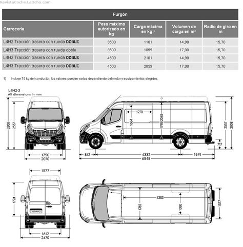 Revista Coche: Todos los datos del Opel Movano 2013