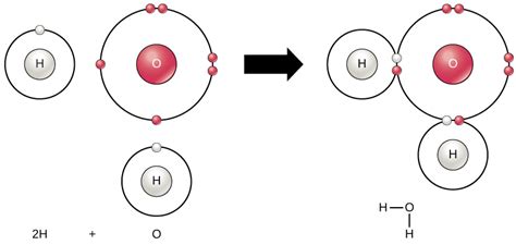 3.3: Chemical Bonding - Biology LibreTexts