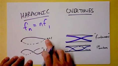 Standing Wave Harmonics or Overtones...what's the difference? | Doc ...