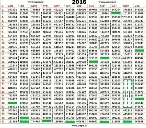 Kerala Lottery Result Chart 2020 Weekly | 2020 Charts Download Kerala ...