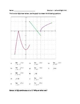 Limit Worksheet 1 - Left and Right Limit from Graph by Algomath | TPT