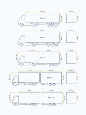 Semi Truck Dimensions