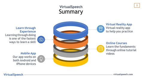 Design Ideas for your Presentation Summary Slide – VirtualSpeech