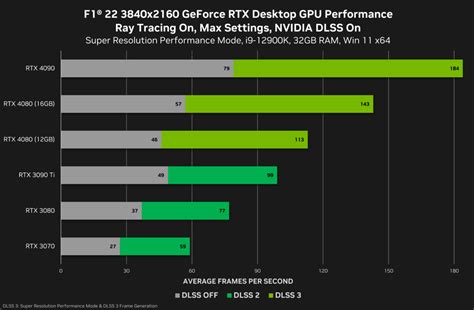 NVIDIA Mulling Pricing GeForce RTX 4070 Ti Around $899 MSRP