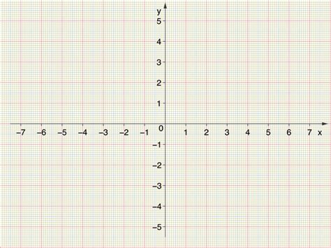 4 Quadrant Coordinate Graph