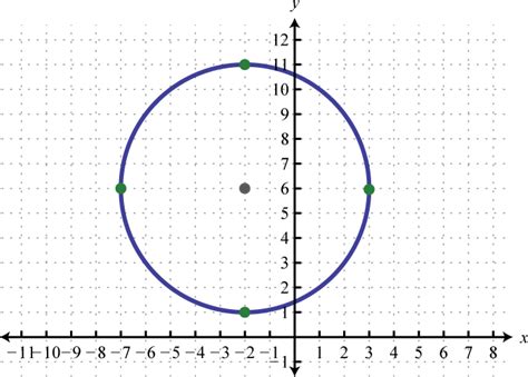 Example Of A Circle Radius