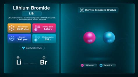 In focus: Lithium Bromide – ExSyn