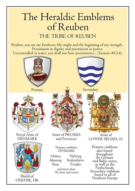 Heraldic Emblems of the Tribe of Reuben | Bible history, Emblems, Tribe