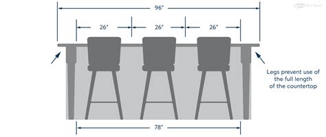 How Big Should A Bar Stool Seat Be | Brokeasshome.com