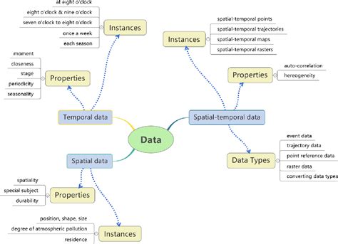 Figure 2.2 from Mining Spatio-Temporal Attributes of Anomalies through ...