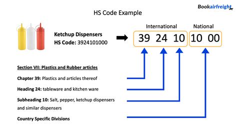 Harmonized System Code (HS Code) | Bookairfreight Shipping Terms Glossary