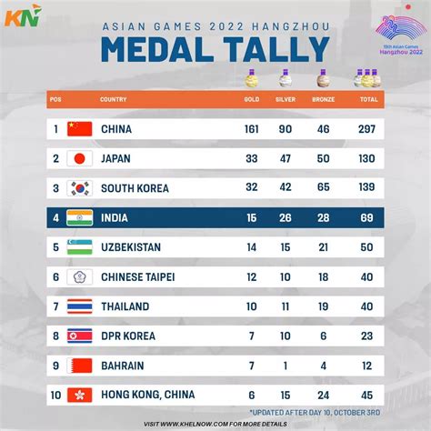 Paralympics 2024 Medal Tally Table - Midge Susette