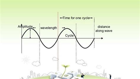 Waves Sound And Light Note Taking Worksheet Answers | Shelly Lighting