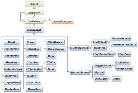 Kalandor Akinek pontosan how to set jlabel size automatic zselé ...